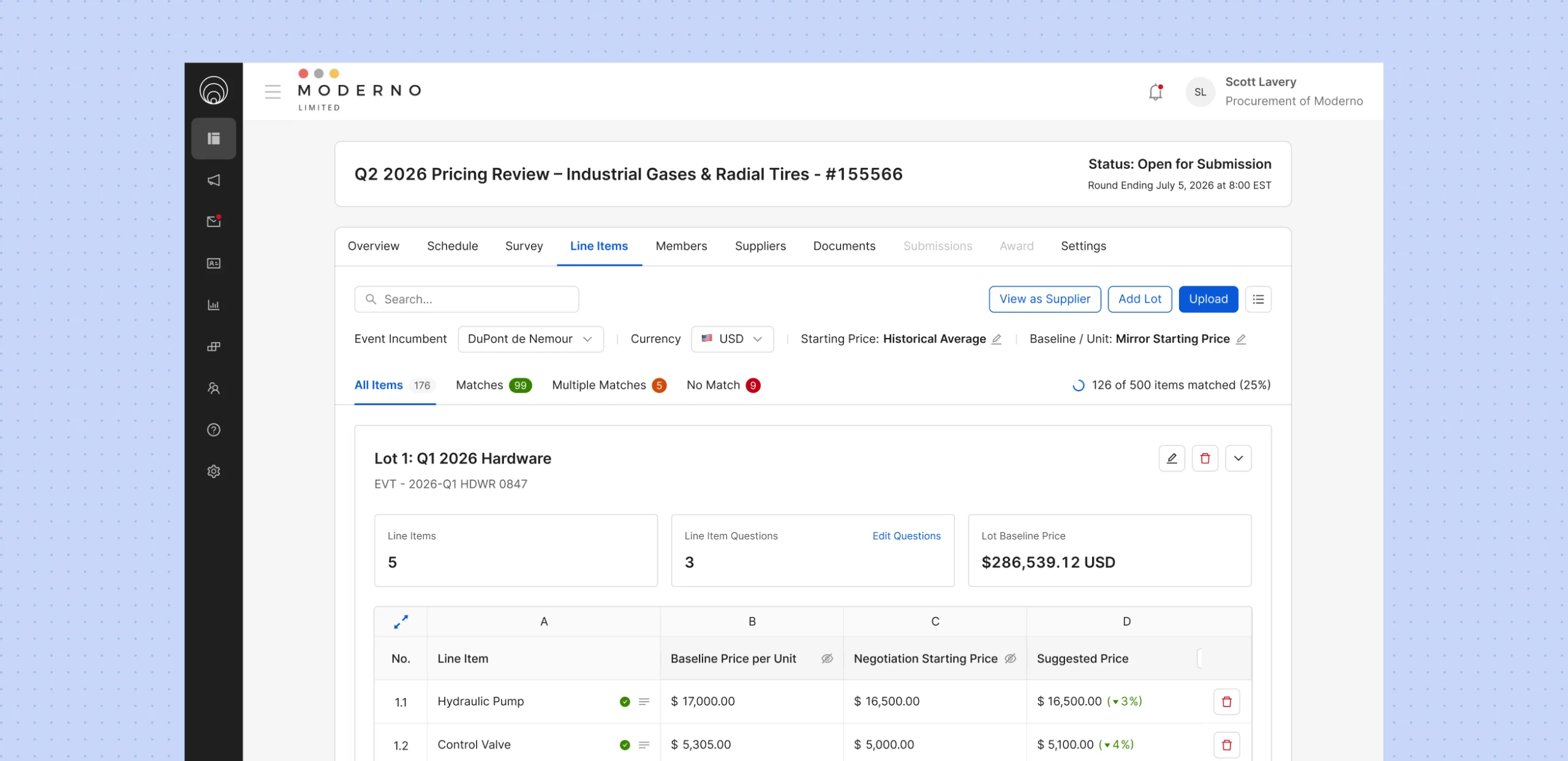 Optimize spend