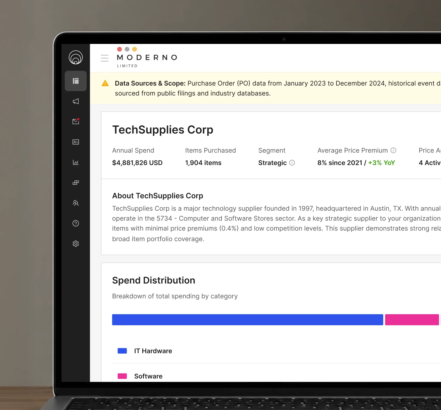 Procure competitively