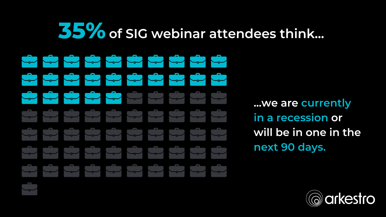 35% of SIG webinar attendees think...