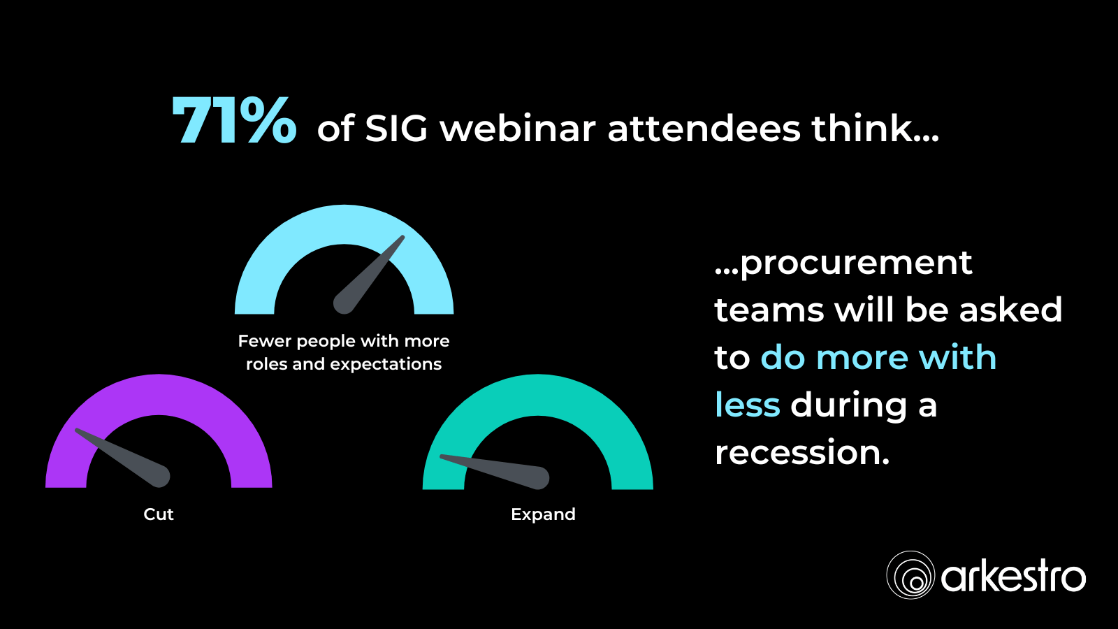 71% of SIG webinar attendees think...