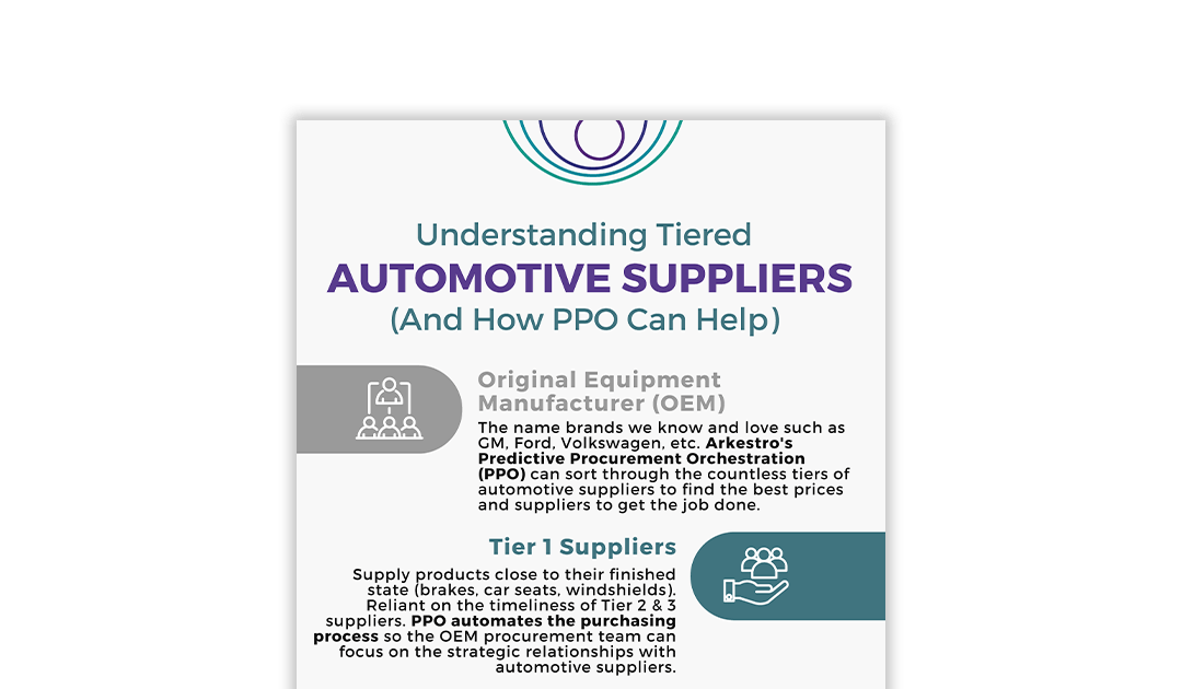 What are tiers - ABC of Procurement