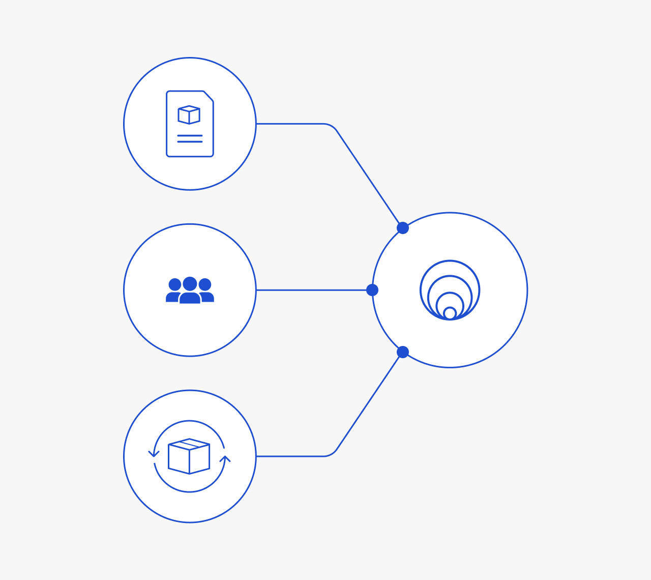 Complex sourcing? Arkestro does that too.