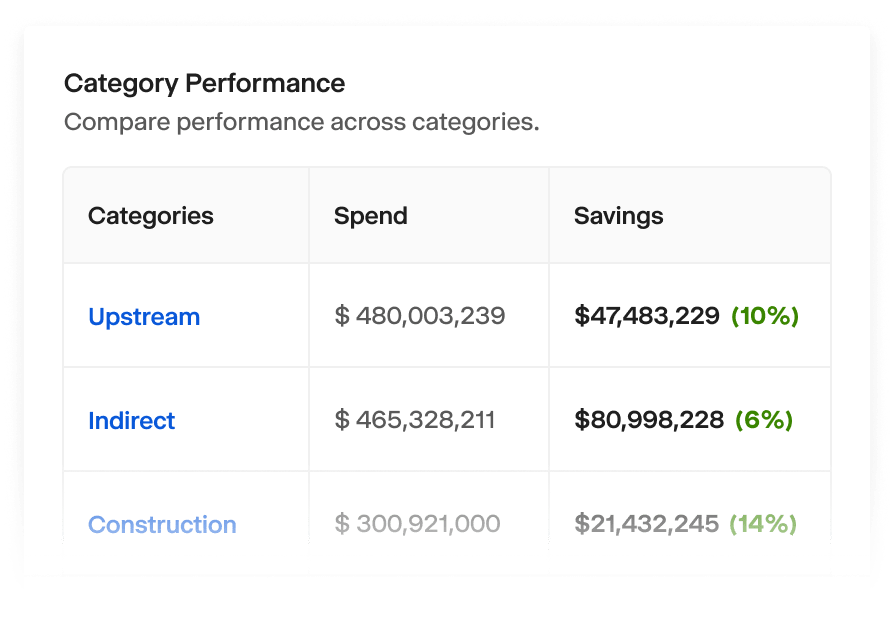 Unlock unmanaged spend