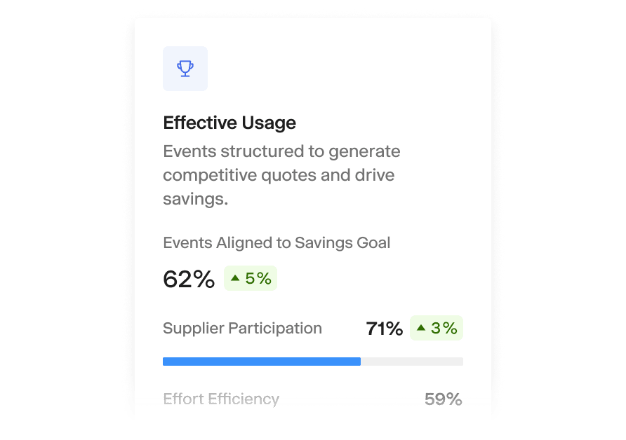 Expand procurement’s reach