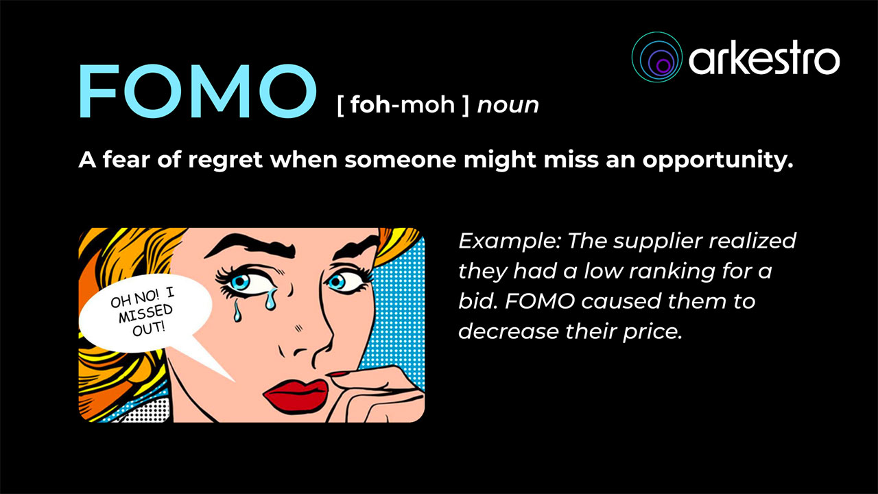 FOMO Definition