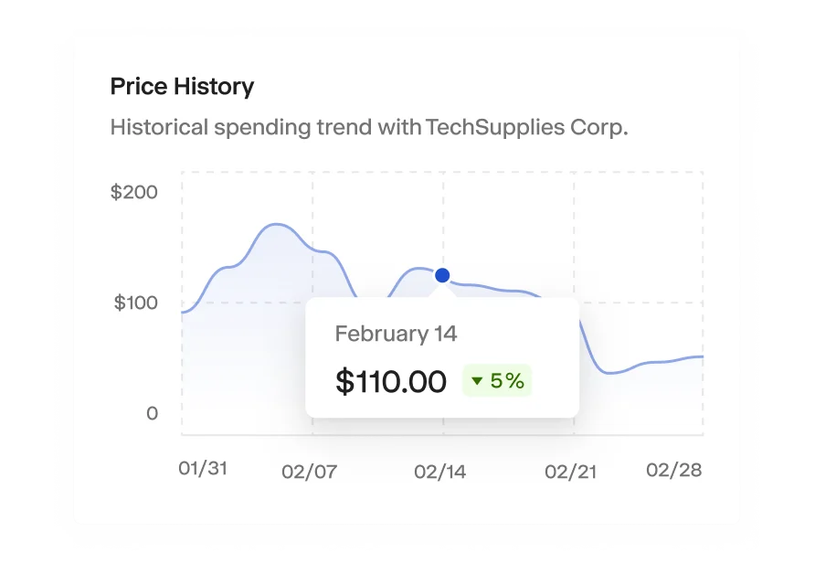 Protect margins as costs change