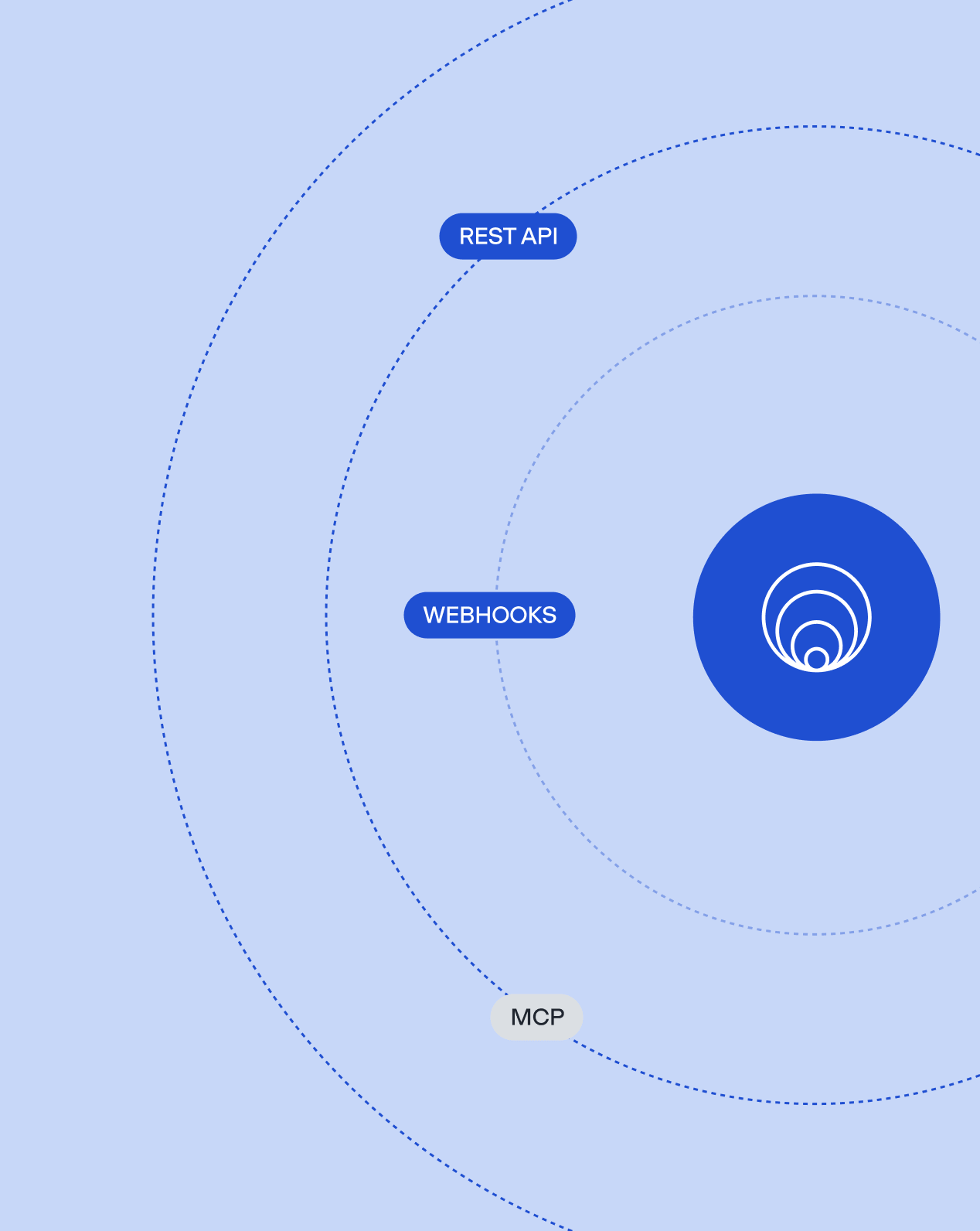 A modern integration layer