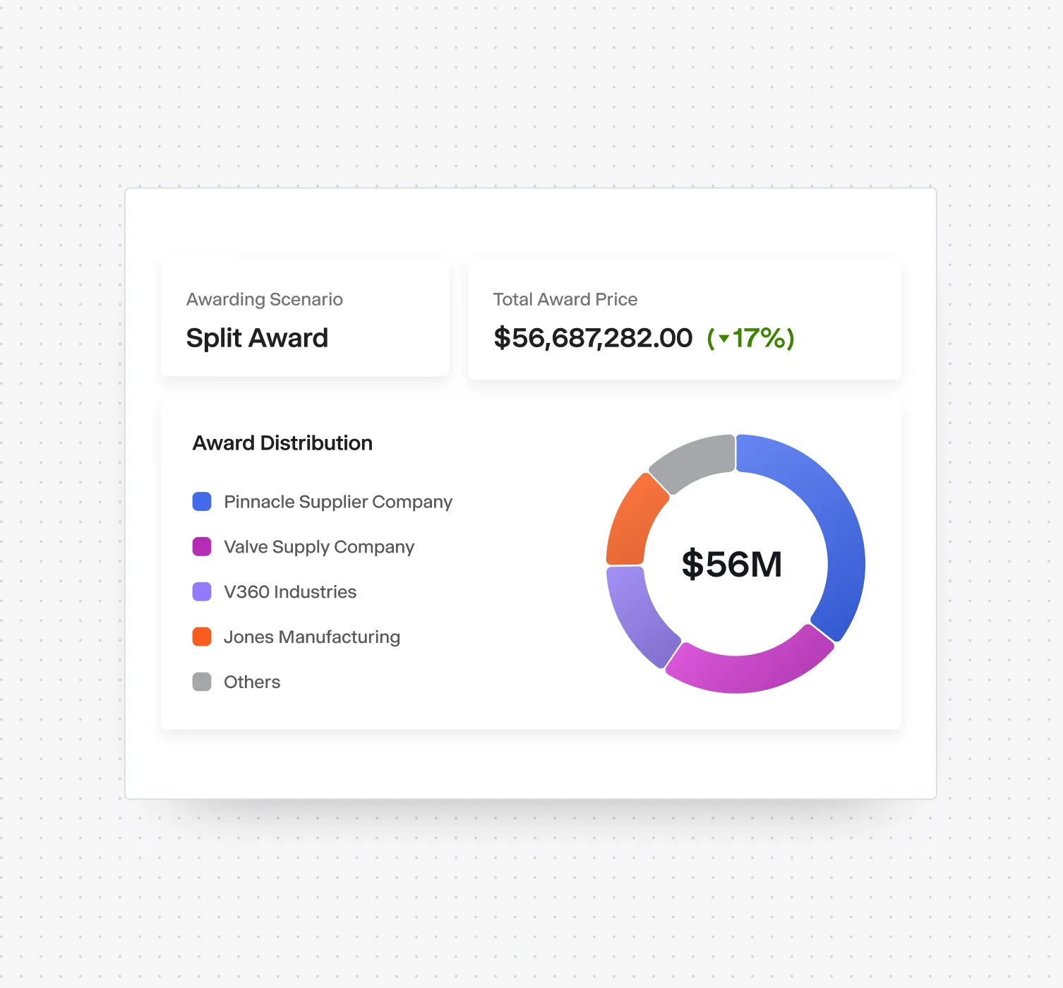 Award simulation & optimization
