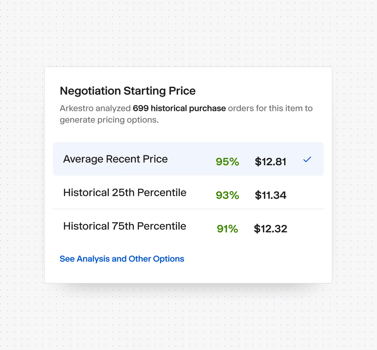 Line-item analytics at any scale