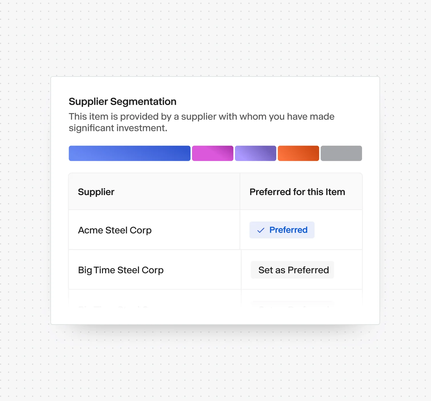 Supplier recommendations with reasoning attached