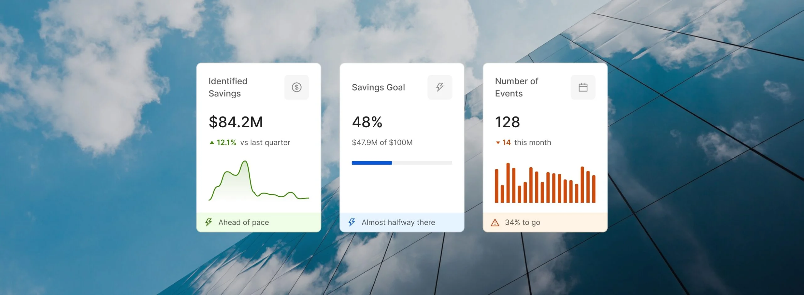 Make procurement’s impact visible across your entire enterprise