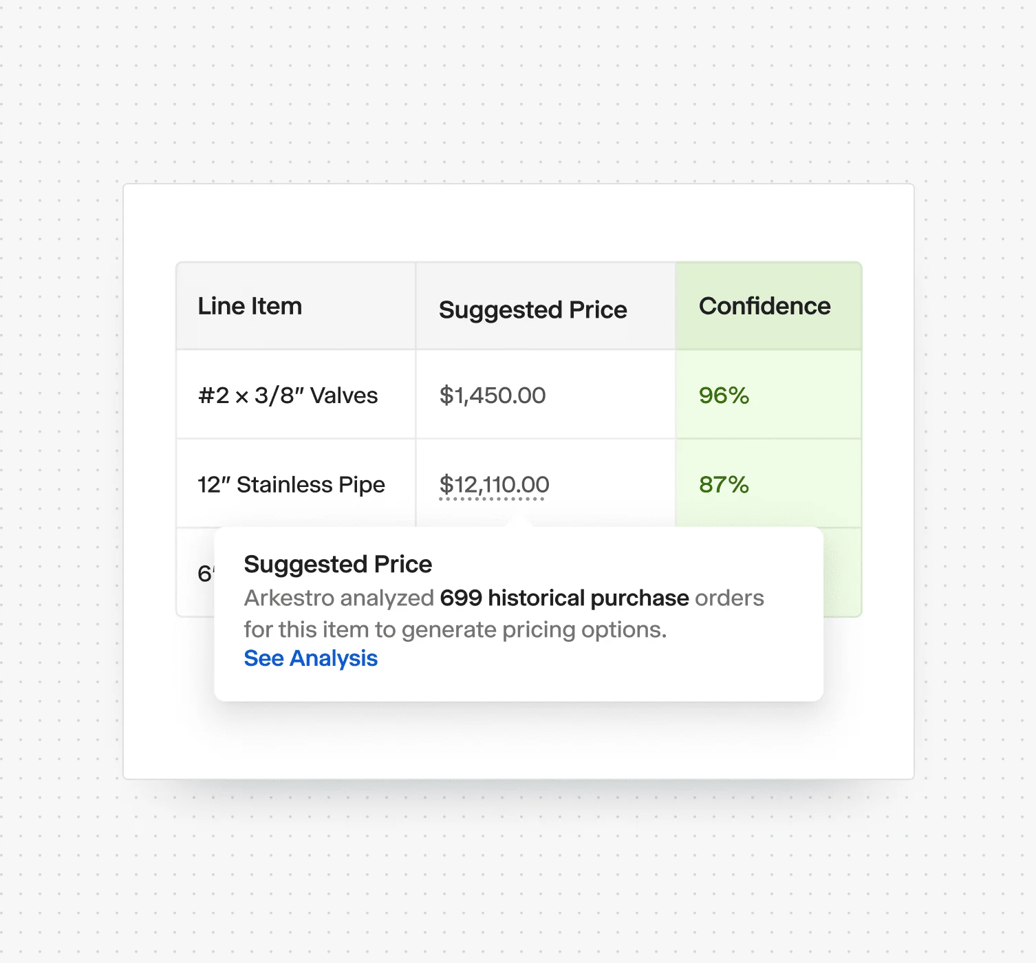 Suggested pricing 