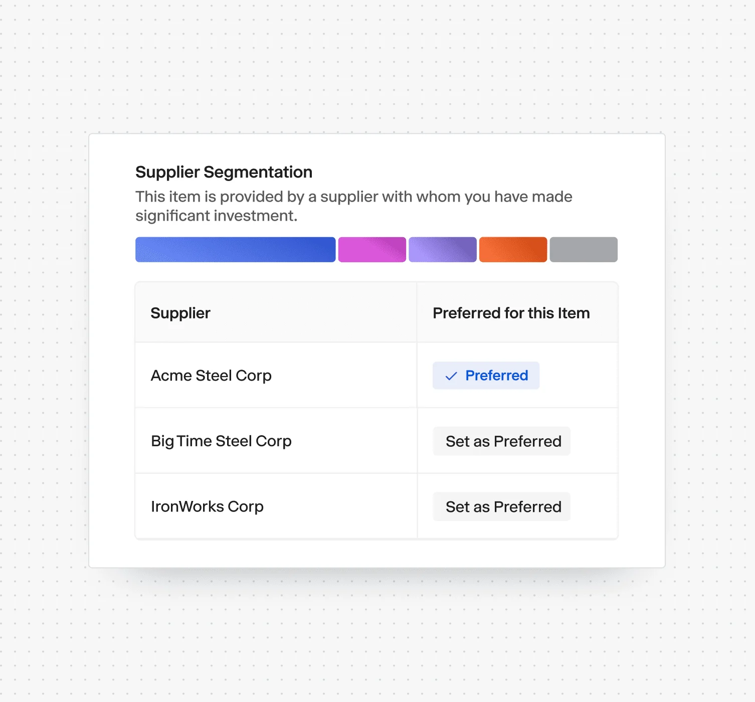 Supplier recommendation