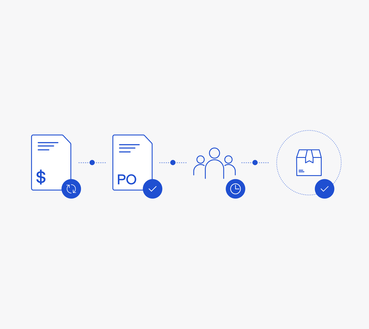 Capture value at every step of your procurement pipeline