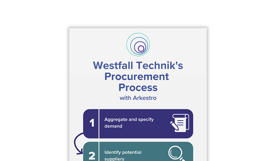 Westfall Technik’s Procurement Process with Arkestro